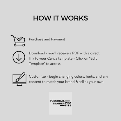 Learn How To Design In Canva